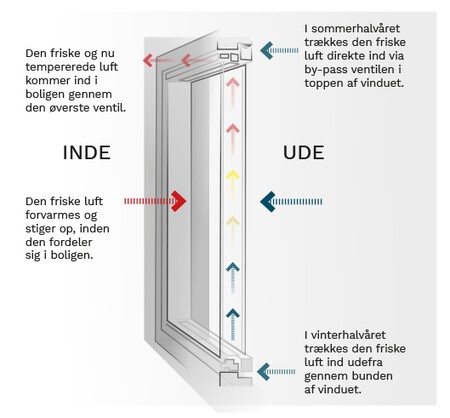 KRONE Vent - ventilationsvindue